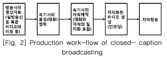 KGOHCL_2019_v19n1_73_f0002.png 이미지