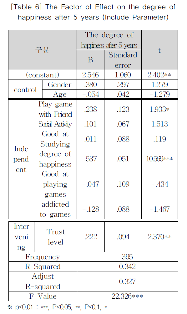 KGOHCL_2019_v19n1_109_t0006.png 이미지