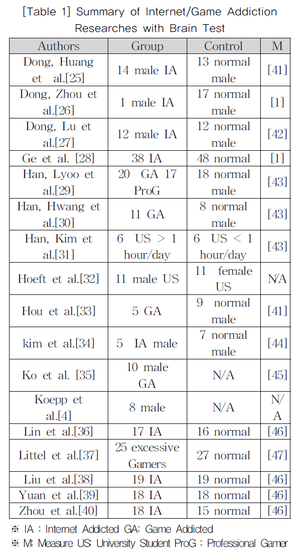 KGOHCL_2019_v19n1_135_t0001.png 이미지