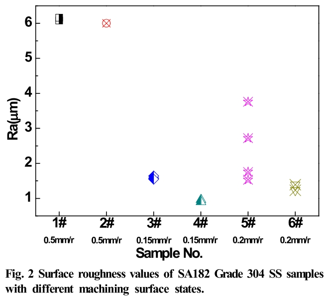 E1COB2_2019_v18n1_1_f0002.png 이미지