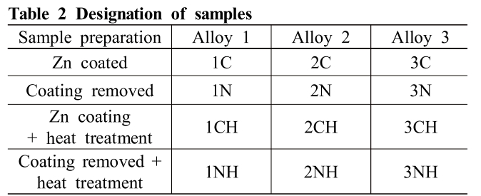 E1COB2_2019_v18n1_24_t0002.png 이미지