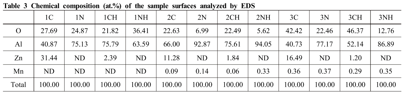 E1COB2_2019_v18n1_24_t0003.png 이미지