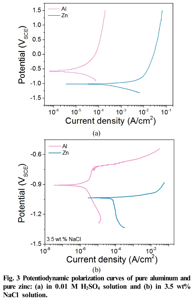 E1COB2_2019_v18n1_24_f0003.png 이미지