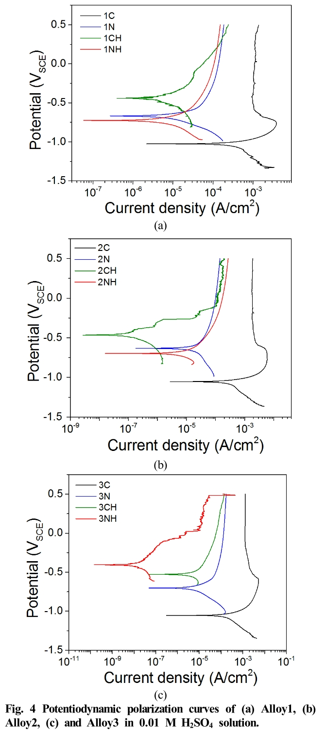 E1COB2_2019_v18n1_24_f0004.png 이미지