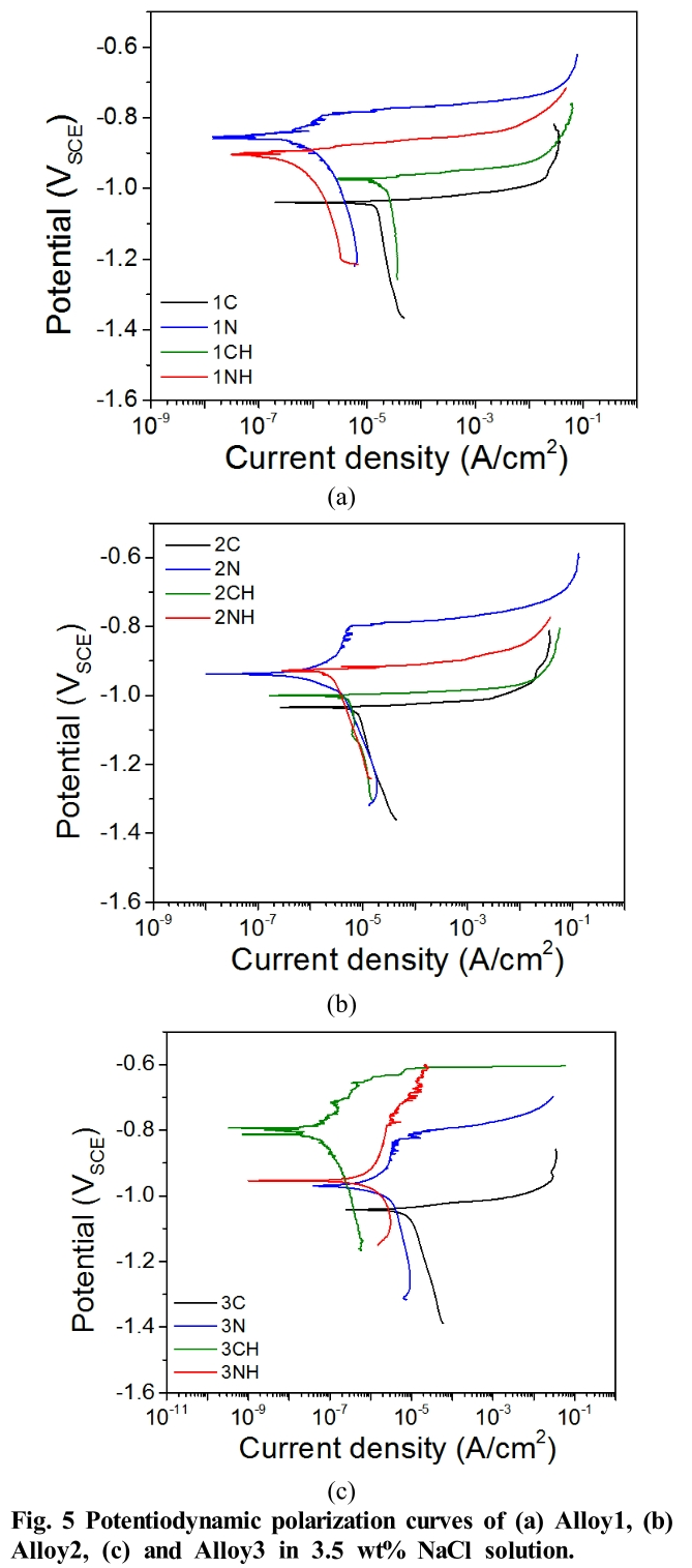 E1COB2_2019_v18n1_24_f0005.png 이미지