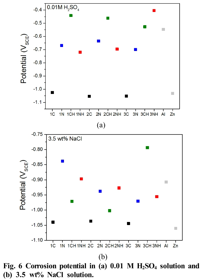 E1COB2_2019_v18n1_24_f0006.png 이미지