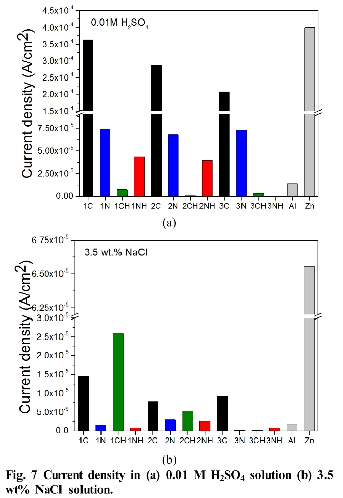 E1COB2_2019_v18n1_24_f0007.png 이미지