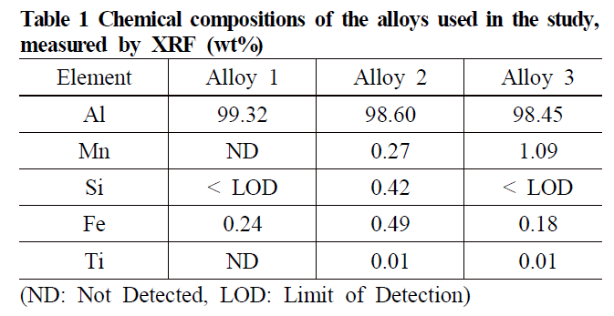 E1COB2_2019_v18n1_24_t0001.png 이미지