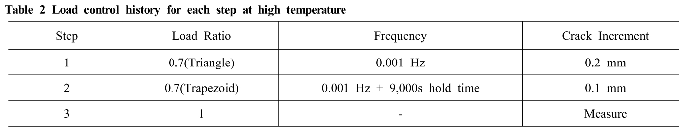 E1COB2_2019_v18n1_33_t0002.png 이미지