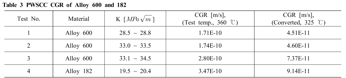 E1COB2_2019_v18n1_33_t0003.png 이미지