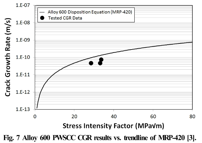 E1COB2_2019_v18n1_33_f0007.png 이미지