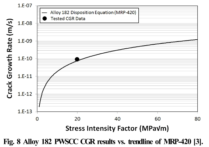 E1COB2_2019_v18n1_33_f0008.png 이미지