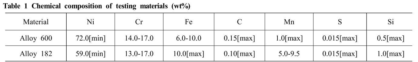 E1COB2_2019_v18n1_33_t0001.png 이미지