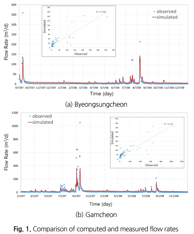 SJOHCI_2019_v52n2_97_f0001.png 이미지