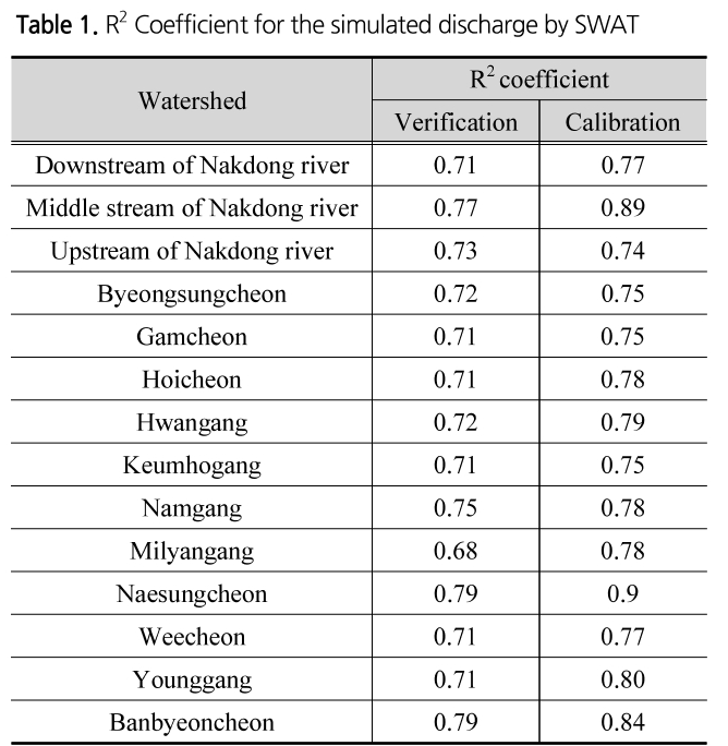 SJOHCI_2019_v52n2_97_t0001.png 이미지