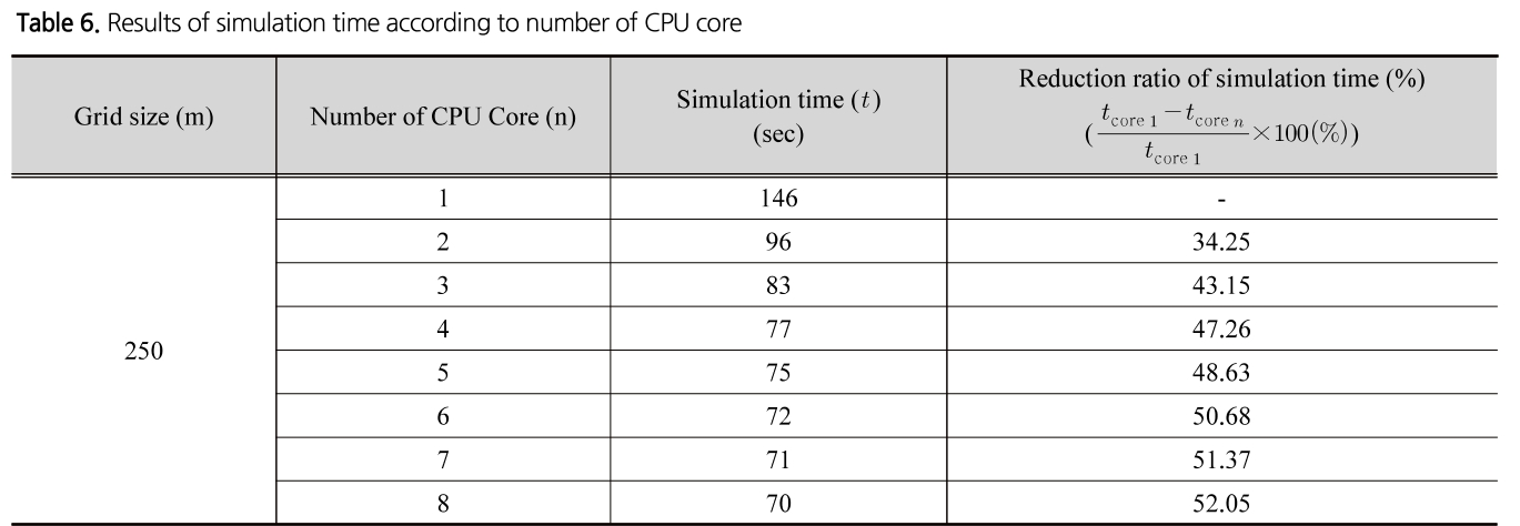 SJOHCI_2019_v52n2_107_t0006.png 이미지