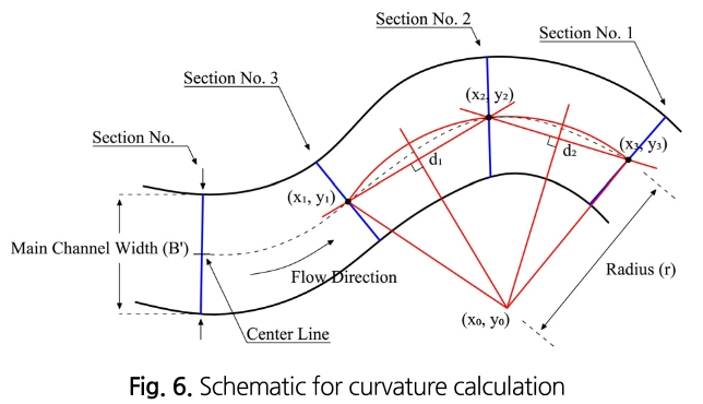 SJOHCI_2019_v52n2_163_f0007.png 이미지