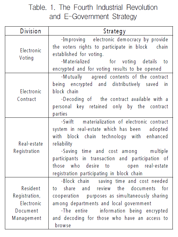 KCTSAD_2019_v14n1_1_t0001.png 이미지