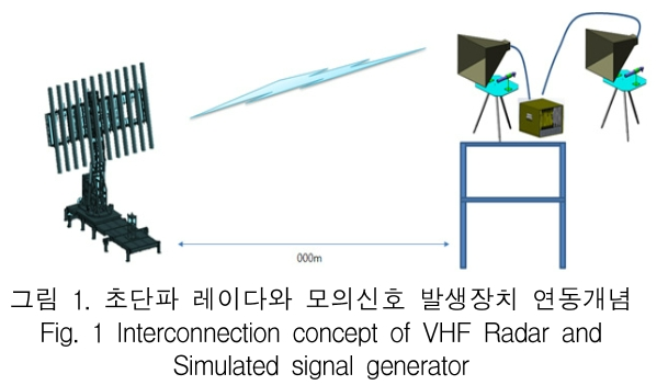 KCTSAD_2019_v14n1_27_f0001.png 이미지