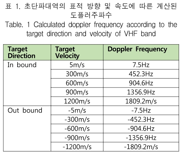 KCTSAD_2019_v14n1_27_t0001.png 이미지