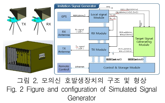 KCTSAD_2019_v14n1_27_f0002.png 이미지