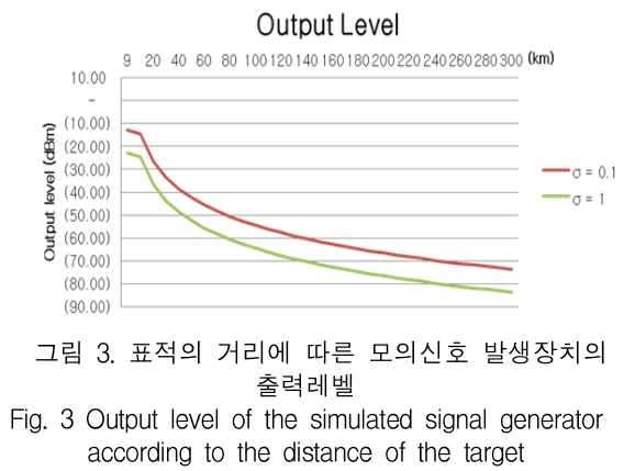 KCTSAD_2019_v14n1_27_f0003.png 이미지