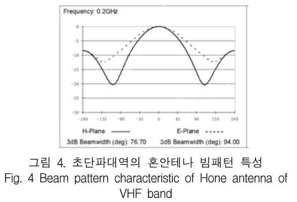 KCTSAD_2019_v14n1_27_f0004.png 이미지