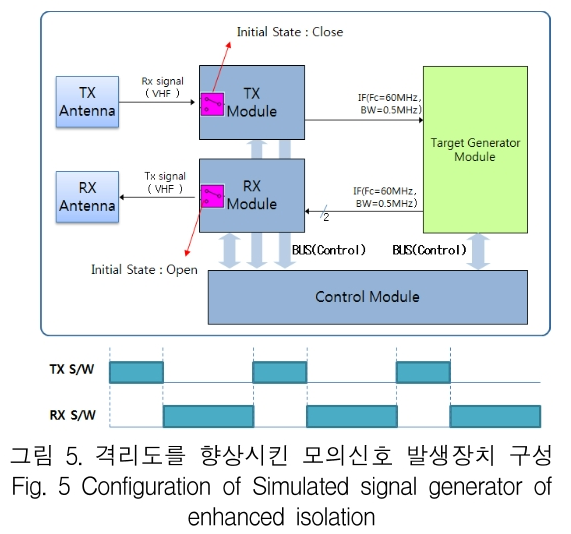 KCTSAD_2019_v14n1_27_f0005.png 이미지