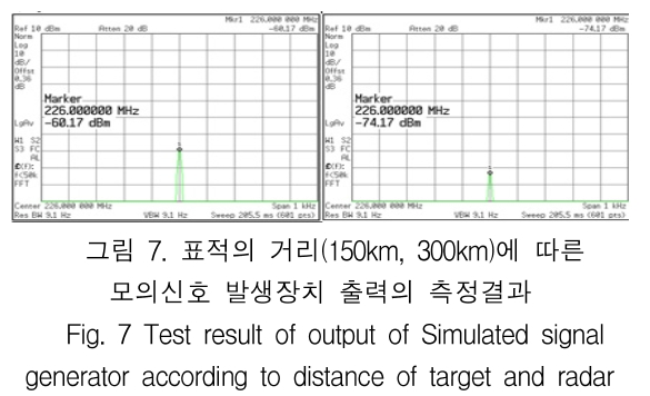 KCTSAD_2019_v14n1_27_f0007.png 이미지