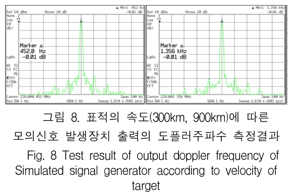 KCTSAD_2019_v14n1_27_f0008.png 이미지