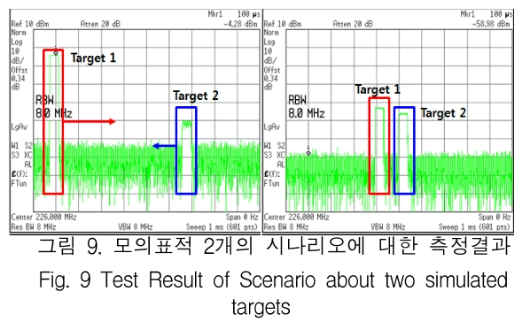 KCTSAD_2019_v14n1_27_f0009.png 이미지