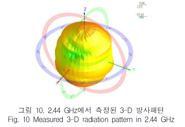 KCTSAD_2019_v14n1_33_f0010.png 이미지