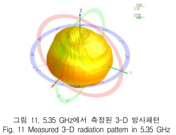 KCTSAD_2019_v14n1_33_f0011.png 이미지