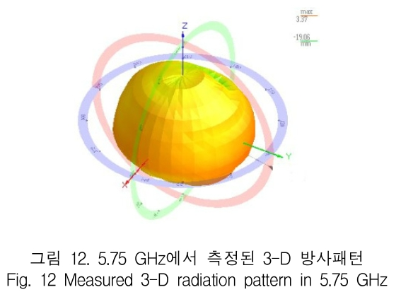 KCTSAD_2019_v14n1_33_f0012.png 이미지