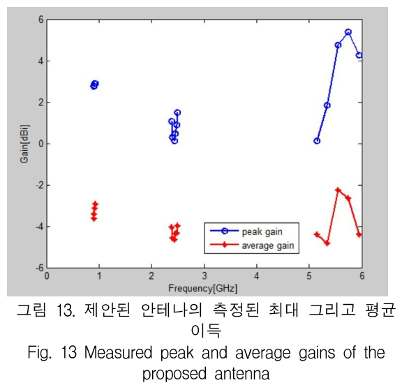 KCTSAD_2019_v14n1_33_f0013.png 이미지