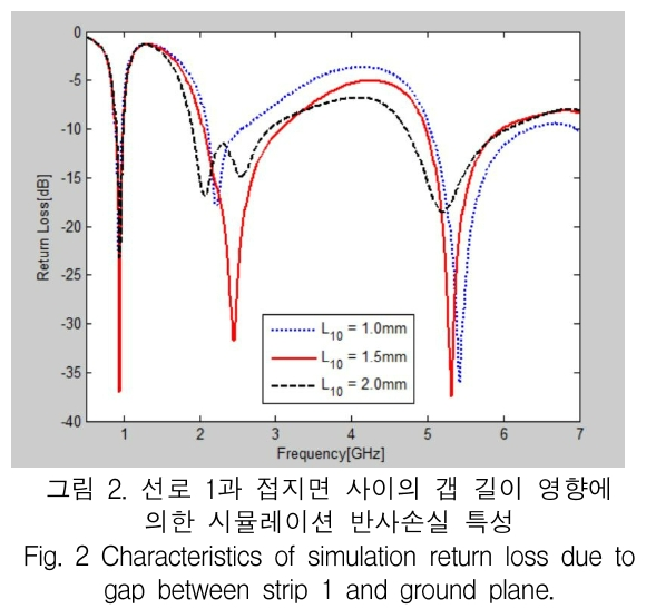 KCTSAD_2019_v14n1_33_f0002.png 이미지