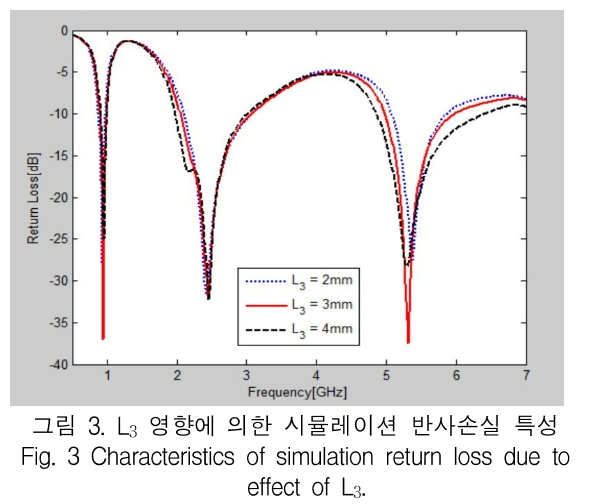 KCTSAD_2019_v14n1_33_f0003.png 이미지