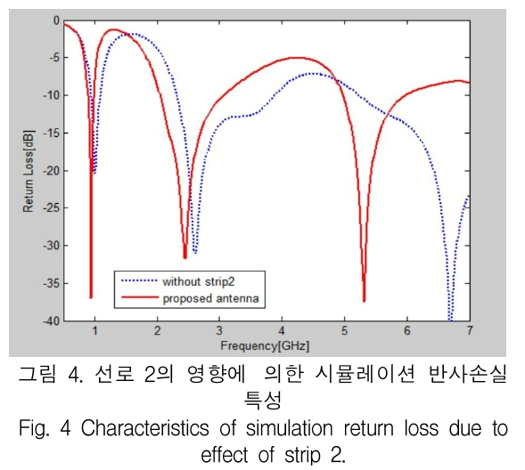 KCTSAD_2019_v14n1_33_f0004.png 이미지