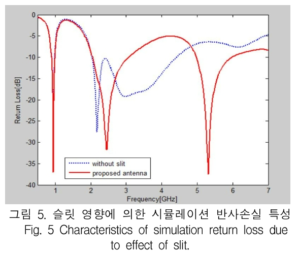 KCTSAD_2019_v14n1_33_f0005.png 이미지