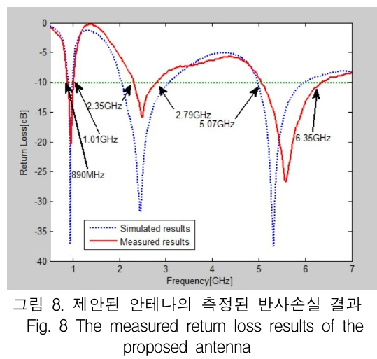 KCTSAD_2019_v14n1_33_f0008.png 이미지