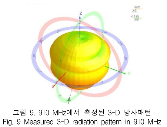 KCTSAD_2019_v14n1_33_f0009.png 이미지