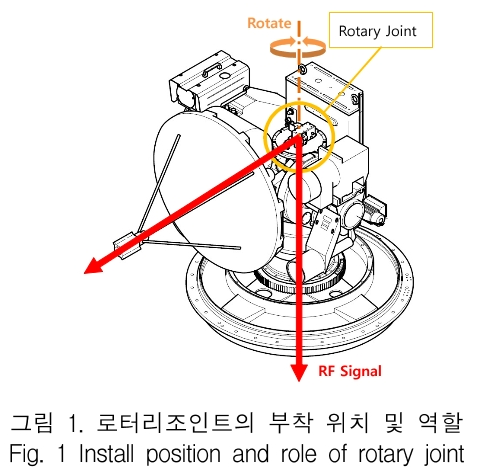 KCTSAD_2019_v14n1_41_f0001.png 이미지