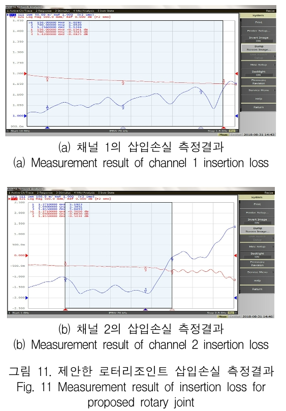 KCTSAD_2019_v14n1_41_f0011.png 이미지