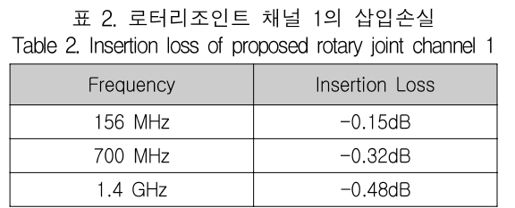 KCTSAD_2019_v14n1_41_t0002.png 이미지