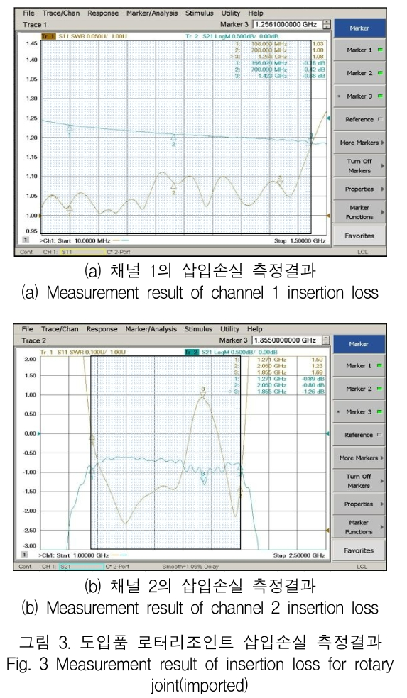 KCTSAD_2019_v14n1_41_f0003.png 이미지