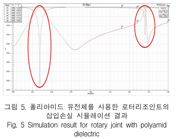 KCTSAD_2019_v14n1_41_f0005.png 이미지