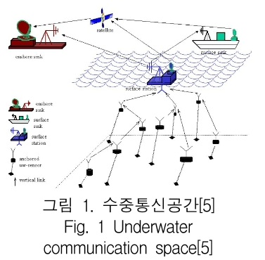 KCTSAD_2019_v14n1_49_f0001.png 이미지