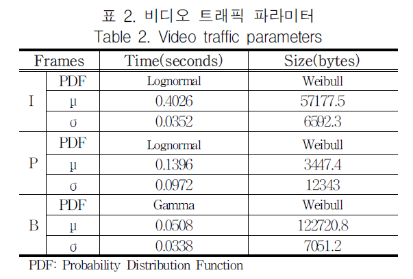 KCTSAD_2019_v14n1_49_t0002.png 이미지