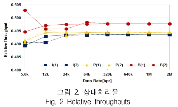 KCTSAD_2019_v14n1_49_f0002.png 이미지