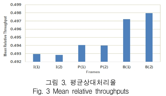 KCTSAD_2019_v14n1_49_f0003.png 이미지